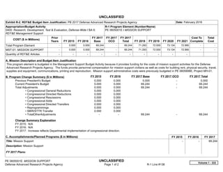 UNCLASSIFIED
PE 0605001E: MISSION SUPPORT UNCLASSIFIED
Defense Advanced Research Projects Agency Page 1 of 2 R-1 Line #138
Exhibit R-2, RDT&E Budget Item Justification: PB 2017 Defense Advanced Research Projects Agency Date: February 2016
Appropriation/Budget Activity
0400: Research, Development, Test & Evaluation, Defense-Wide / BA 6:
RDT&E Management Support
R-1 Program Element (Number/Name)
PE 0605001E / MISSION SUPPORT
COST ($ in Millions)
Prior
Years FY 2015 FY 2016
FY 2017
Base
FY 2017
OCO
FY 2017
Total FY 2018 FY 2019 FY 2020 FY 2021
Cost To
Complete
Total
Cost
Total Program Element -   0.000 0.000 69.244 -   69.244 71.293 72.930 73.134 72.995   -      -   
MST-01: MISSION SUPPORT -   0.000 0.000 69.244 -   69.244 71.293 72.930 73.134 72.995   -      -   
Quantity of RDT&E Articles -   -   -   -   -   -   -   -   -   -  
A. Mission Description and Budget Item Justification
This program element is budgeted in the Management Support Budget Activity because it provides funding for the costs of mission support activities for the Defense
Advanced Research Projects Agency. The funds provide personnel compensation for mission support civilians as well as costs for building rent, physical security, travel,
supplies and equipment, communications, printing and reproduction. Mission support administrative costs were previously budgeted in PE 0605898E, Project MH-01.
B. Program Change Summary ($ in Millions) FY 2015 FY 2016 FY 2017 Base FY 2017 OCO FY 2017 Total
Previous President's Budget 0.000 0.000 0.000 -   0.000
Current President's Budget 0.000 0.000 69.244 -   69.244
Total Adjustments 0.000 0.000 69.244 -   69.244
• Congressional General Reductions 0.000 0.000
• Congressional Directed Reductions 0.000 0.000
• Congressional Rescissions 0.000 0.000
• Congressional Adds 0.000 0.000
• Congressional Directed Transfers 0.000 0.000
• Reprogrammings 0.000 0.000
• SBIR/STTR Transfer 0.000 0.000
• TotalOtherAdjustments -   -   69.244 -   69.244
Change Summary Explanation
FY 2015: N/A
FY 2016: N/A
FY 2017: Increase reflects Departmental implementation of congressional direction.
C. Accomplishments/Planned Programs ($ in Millions) FY 2015 FY 2016 FY 2017
Title: Mission Support
Description: Mission Support
FY 2017 Plans:
-   -   69.244
Volume 1 - 333
 