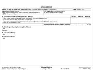 UNCLASSIFIED
PE 0605001E: MISSION SUPPORT UNCLASSIFIED
Defense Advanced Research Projects Agency Page 2 of 2 R-1 Line #138
Exhibit R-2, RDT&E Budget Item Justification: PB 2017 Defense Advanced Research Projects Agency Date: February 2016
Appropriation/Budget Activity
0400: Research, Development, Test & Evaluation, Defense-Wide / BA 6:
RDT&E Management Support
R-1 Program Element (Number/Name)
PE 0605001E / MISSION SUPPORT
C. Accomplishments/Planned Programs ($ in Millions) FY 2015 FY 2016 FY 2017
- Fund mission support civilian salaries and benefits, and administrative support costs.
- Fund travel, rent and other infrastructure support costs.
- Fund security costs to continue access controls, uniformed guards, and building security requirements.
- Fund CFO Act compliance costs.
Accomplishments/Planned Programs Subtotals -   -   69.244
D. Other Program Funding Summary ($ in Millions)
N/A
Remarks
E. Acquisition Strategy
N/A
F. Performance Metrics
N/A
Volume 1 - 334
 