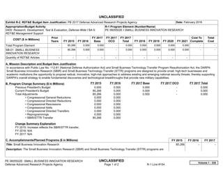 UNCLASSIFIED
PE 0605502E: SMALL BUSINESS INNOVATION RESEARCH UNCLASSIFIED
Defense Advanced Research Projects Agency Page 1 of 2 R-1 Line #154
Exhibit R-2, RDT&E Budget Item Justification: PB 2017 Defense Advanced Research Projects Agency Date: February 2016
Appropriation/Budget Activity
0400: Research, Development, Test & Evaluation, Defense-Wide / BA 6:
RDT&E Management Support
R-1 Program Element (Number/Name)
PE 0605502E / SMALL BUSINESS INNOVATION RESEARCH
COST ($ in Millions)
Prior
Years FY 2015 FY 2016
FY 2017
Base
FY 2017
OCO
FY 2017
Total FY 2018 FY 2019 FY 2020 FY 2021
Cost To
Complete
Total
Cost
Total Program Element -   85.266 0.000 0.000 -   0.000 0.000 0.000 0.000 0.000   -      -   
SB-01: SMALL BUSINESS
INNOVATION RESEARCH
-   85.266 0.000 0.000 -   0.000 0.000 0.000 0.000 0.000   -      -   
Quantity of RDT&E Articles -   -   -   -   -   -   -   -   -   -  
A. Mission Description and Budget Item Justification
In accordance with Public Law No: 112-81 (National Defense Authorization Act) and Small Business Technology Transfer Program Reauthorization Act, the DARPA
Small Business Innovation Research (SBIR) and Small Business Technology Transfer (STTR) programs are designed to provide small, high-tech businesses and
academic institutions the opportunity to propose radical, innovative, high-risk approaches to address existing and emerging national security threats; thereby supporting
DARPA's overall strategy to enable fundamental discoveries and technological breakthroughs that provide new military capabilities.
B. Program Change Summary ($ in Millions) FY 2015 FY 2016 FY 2017 Base FY 2017 OCO FY 2017 Total
Previous President's Budget 0.000 0.000 0.000 -   0.000
Current President's Budget 85.266 0.000 0.000 -   0.000
Total Adjustments 85.266 0.000 0.000 -   0.000
• Congressional General Reductions 0.000 0.000
• Congressional Directed Reductions 0.000 0.000
• Congressional Rescissions 0.000 0.000
• Congressional Adds 0.000 0.000
• Congressional Directed Transfers 0.000 0.000
• Reprogrammings 0.000 0.000
• SBIR/STTR Transfer 85.266 0.000
Change Summary Explanation
FY 2015: Increase reflects the SBIR/STTR transfer.
FY 2016: N/A
FY 2017: N/A
C. Accomplishments/Planned Programs ($ in Millions) FY 2015 FY 2016 FY 2017
Title: Small Business Innovation Research
Description: The Small Business Innovation Research (SBIR) and Small Business Technology Transfer (STTR) programs are
85.266 -   -  
Volume 1 - 335
 