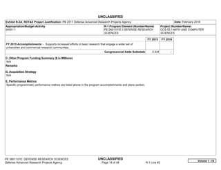 UNCLASSIFIED
PE 0601101E: DEFENSE RESEARCH SCIENCES UNCLASSIFIED
Defense Advanced Research Projects Agency Page 19 of 48 R-1 Line #2
Exhibit R-2A, RDT&E Project Justification: PB 2017 Defense Advanced Research Projects Agency Date: February 2016
Appropriation/Budget Activity
0400 / 1
R-1 Program Element (Number/Name)
PE 0601101E / DEFENSE RESEARCH
SCIENCES
Project (Number/Name)
CCS-02 / MATH AND COMPUTER
SCIENCES
FY 2015 FY 2016
FY 2015 Accomplishments: - Supports increased efforts in basic research that engage a wider set of
universities and commercial research communities.
Congressional Adds Subtotals 3.334 -  
C. Other Program Funding Summary ($ in Millions)
N/A
Remarks
D. Acquisition Strategy
N/A
E. Performance Metrics
Specific programmatic performance metrics are listed above in the program accomplishments and plans section.
Volume 1 - 19
 