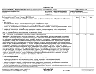 UNCLASSIFIED
PE 0601101E: DEFENSE RESEARCH SCIENCES UNCLASSIFIED
Defense Advanced Research Projects Agency Page 36 of 48 R-1 Line #2
Exhibit R-2A, RDT&E Project Justification: PB 2017 Defense Advanced Research Projects Agency Date: February 2016
Appropriation/Budget Activity
0400 / 1
R-1 Program Element (Number/Name)
PE 0601101E / DEFENSE RESEARCH
SCIENCES
Project (Number/Name)
MS-01 / MATERIALS SCIENCES
B. Accomplishments/Planned Programs ($ in Millions) FY 2015 FY 2016 FY 2017
- Initiate the design of experiments to validate theoretical models for 3D scene rendering using multiple degrees of freedom of
light.
FY 2017 Plans:
- Improve the binding affinity of non-natural polymers against DARPA-defined targets.
- Generalize developed non-natural polymer library screening strategies across multiple target classes.
- Continue the development of a comprehensive Plenoptic function theoretical framework for extracting information for all photon
pathways in a complex scene rendering.
- Theoretically determine the fundamental limits of maximum light/scene information extraction from a single viewpoint.
- Conduct laboratory experiments to validate the theoretical predictions for maximum information extraction from complex scenes
using the multiple degrees of freedom described by the Plenoptic function.
Title: Fundamentals of Nanoscale and Emergent Effects and Engineered Devices
Description: The Fundamentals of Nanoscale and Emergent Effects and Engineered Devices program seeks to understand
and exploit a broad range of physical properties and new physics that emerge as a result of material and/or device structure
and organization at nano-scale dimensions and/or at extreme temperature and pressure. There are a wide variety of material
properties that currently exist only at the nanoscale including quantized current-voltage behavior, very low melting points, high
specific heats, large surface to volume ratio, high efficiency catalysis, enhanced radiative heat transfer, and correlated electron
effects that arise in low dimensional systems. In addition, extreme high pressure conditions can lead to new material polymorphs
or phases with dramatically enhanced physical, mechanical and functional properties. The focus of this thrust is to further
characterize these emergent properties and to identify new synthesis approaches to enable access to these properties in stable,
bulk material systems suitable for a wide range of DoD applications. The insights gained from research performed under this
thrust will enable new, more efficient, and powerful material and device architectures that will benefit many DoD applications
including controllable photonic devices that operate over multiple wavelengths, ultra-high sensitivity magnetic sensors, high-
throughput biochemical sensors for known and unknown (engineered) molecules, ultra-precision air and water purification
systems, materials for hypersonic aircraft, and advanced armor protection.
FY 2015 Accomplishments:
- Continued synthesis of suites of intermediates to lead to selected extended solids.
- Initiated characterization of the physical, structural, and chemical properties of intermediates synthesized.
- Furthered the development of methods to stabilize extended solids at ambient temperatures and pressures.
- Based on computational analysis and experimental results, initiated design retrosynthetic pathways that are synthetically
achievable for multistep reaction schemes to fabricate extended solids at reduced pressures.
- Identified novel approaches for enabling three dimensional (3D) assemblies of nanoscale material constructs into micron-scale
structures while preserving desirable nanoscale material properties.
16.543 14.100 20.045
Volume 1 - 36
 