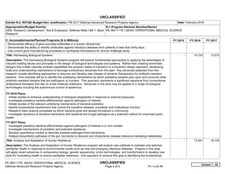 UNCLASSIFIED
PE 0601117E: BASIC OPERATIONAL MEDICAL SCIENCE UNCLASSIFIED
Defense Advanced Research Projects Agency Page 4 of 6 R-1 Line #4
Exhibit R-2, RDT&E Budget Item Justification: PB 2017 Defense Advanced Research Projects Agency Date: February 2016
Appropriation/Budget Activity
0400: Research, Development, Test & Evaluation, Defense-Wide / BA 1: Basic
Research
R-1 Program Element (Number/Name)
PE 0601117E / BASIC OPERATIONAL MEDICAL SCIENCE
C. Accomplishments/Planned Programs ($ in Millions) FY 2015 FY 2016 FY 2017
- Demonstrate efficacy of gene encoded antibodies in a human clinical trial.
- Demonstrate the ability to identify antibodies against infectious diseases from patients in less than thirty days.
- Use current good manufacturing processes to synthesize formulations for animal challenge study.
Title: Harnessing Biological Systems
Description: The Harnessing Biological Systems program will explore fundamental approaches to applying the advantages of
nature's building blocks and principles in the design of biological technologies and systems. Rather than creating biomimetic
designs that imitate naturally evolved capabilities this program seeks to transition to a biocentric design approach, developing
tools and understanding mechanisms to leverage evolutionary advances from the start. Key advances expected from this
research include identifying approaches to discover and develop new classes of dynamic therapeutics for antibiotic-resistant
bacteria. One example will be to identify the underlying mechanisms by which predatory bacteria prey upon and consume other
antibiotic-resistant bacteria that are pathogenic to humans. This approach represents a significant departure from conventional
antibacterial therapies that rely on small molecule antibiotics. Advances in this area may be applied to a range of biological
technologies including the autonomous control of epidemics.
FY 2016 Plans:
- Initiate studies to enhance understanding of biological adaptability in response to external pressures.
- Investigate predatory bacteria effectiveness against pathogens of interest.
- Initiate studies of the relevant underlying mechanisms of bacterial predation.
- Identify fundamental mechanisms that control the transition between unicellular and multicellular function.
- Research basic science processes by which bacteria grow and spread throughout a community.
- Investigate dynamics of amoeba interactions with bacterial and fungal pathogens as a potential method for improved public
health.
FY 2017 Plans:
- Investigate predatory bacteria effectiveness against pathogens of interest in in vivo models.
- Investigate mechanisms of predation and potential resistance.
- Develop quantitative models to describe predator-pathogen-host interactions.
- Analyze biosynthetic pathways of the gut microbiota to discover and characterize disease tolerance-mediating metabolites.
-   10.103 13.575
Title: Analysis and Adaptation of Human Resilience
Description: The Analysis and Adaptation of Human Resilience program will explore new methods to maintain and optimize
warfighter health in response to environmental insults such as new and emerging infectious diseases. Projects in this area
will apply recent advances in comparative biology, genetic sequencing, omics technologies, and bioinformatics to develop new
tools for modulating health to ensure warfighter readiness. One approach to achieve this goal is identifying the fundamental
-   13.041 18.100
Volume 1 - 52
 