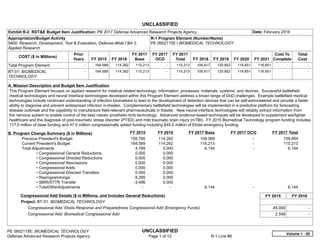 UNCLASSIFIED
PE 0602115E: BIOMEDICAL TECHNOLOGY UNCLASSIFIED
Defense Advanced Research Projects Agency Page 1 of 12 R-1 Line #9
Exhibit R-2, RDT&E Budget Item Justification: PB 2017 Defense Advanced Research Projects Agency Date: February 2016
Appropriation/Budget Activity
0400: Research, Development, Test & Evaluation, Defense-Wide / BA 2:
Applied Research
R-1 Program Element (Number/Name)
PE 0602115E / BIOMEDICAL TECHNOLOGY
COST ($ in Millions)
Prior
Years FY 2015 FY 2016
FY 2017
Base
FY 2017
OCO
FY 2017
Total FY 2018 FY 2019 FY 2020 FY 2021
Cost To
Complete
Total
Cost
Total Program Element -   164.589 114.262 115.213 -   115.213 109.817 120.852 116.651 116.651   -      -   
BT-01: BIOMEDICAL
TECHNOLOGY
-   164.589 114.262 115.213 -   115.213 109.817 120.852 116.651 116.651   -      -   
A. Mission Description and Budget Item Justification
This Program Element focuses on applied research for medical related technology, information, processes, materials, systems, and devices. Successful battlefield
medical technologies and neural interface technologies developed within this Program Element address a broad range of DoD challenges. Example battlefield medical
technologies include continued understanding of infection biomarkers to lead to the development of detection devices that can be self-administered and provide a faster
ability to diagnose and prevent widespread infection in-theater. Complementary battlefield technologies will be implemented in a predictive platform for forecasting
disease outbreak and the capability to manufacture field-relevant pharmaceuticals in theater. New neural interface technologies will reliably extract information from
the nervous system to enable control of the best robotic prosthetic-limb technology. Advanced evidence-based techniques will be developed to supplement warfighter
healthcare and the diagnosis of post-traumatic stress disorder (PTSD) and mild traumatic brain injury (mTBI). FY 2015 Biomedical Technology program funding includes
117.0 million of base funding and 47.5 million congressionally added funding including $45.0 million of Ebola emergency funding.
B. Program Change Summary ($ in Millions) FY 2015 FY 2016 FY 2017 Base FY 2017 OCO FY 2017 Total
Previous President's Budget 159.790 114.262 109.069 -   109.069
Current President's Budget 164.589 114.262 115.213 -   115.213
Total Adjustments 4.799 0.000 6.144 -   6.144
• Congressional General Reductions 0.000 0.000
• Congressional Directed Reductions 0.000 0.000
• Congressional Rescissions 0.000 0.000
• Congressional Adds 0.000 0.000
• Congressional Directed Transfers 0.000 0.000
• Reprogrammings 8.295 0.000
• SBIR/STTR Transfer -3.496 0.000
• TotalOtherAdjustments -   -   6.144 -   6.144
Congressional Add Details ($ in Millions, and Includes General Reductions) FY 2015 FY 2016
Project: BT-01: BIOMEDICAL TECHNOLOGY
Congressional Add: Ebola Response and Preparedness Congressional Add (Emergency Funds) 45.000 -  
Congressional Add: Biomedical Congressional Add 2.548 -  
Volume 1 - 55
 