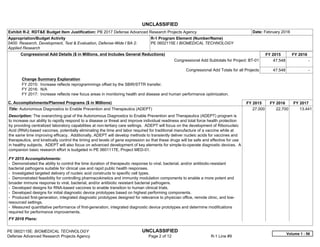 UNCLASSIFIED
PE 0602115E: BIOMEDICAL TECHNOLOGY UNCLASSIFIED
Defense Advanced Research Projects Agency Page 2 of 12 R-1 Line #9
Exhibit R-2, RDT&E Budget Item Justification: PB 2017 Defense Advanced Research Projects Agency Date: February 2016
Appropriation/Budget Activity
0400: Research, Development, Test & Evaluation, Defense-Wide / BA 2:
Applied Research
R-1 Program Element (Number/Name)
PE 0602115E / BIOMEDICAL TECHNOLOGY
Congressional Add Details ($ in Millions, and Includes General Reductions) FY 2015 FY 2016
Congressional Add Subtotals for Project: BT-01 47.548 -  
Congressional Add Totals for all Projects 47.548 -  
Change Summary Explanation
FY 2015: Increase reflects reprogrammings offset by the SBIR/STTR transfer.
FY 2016: N/A
FY 2017: Increase reflects new focus areas in monitoring health and disease and human performance optimization.
C. Accomplishments/Planned Programs ($ in Millions) FY 2015 FY 2016 FY 2017
Title: Autonomous Diagnostics to Enable Prevention and Therapeutics (ADEPT)
Description: The overarching goal of the Autonomous Diagnostics to Enable Prevention and Therapeutics (ADEPT) program is
to increase our ability to rapidly respond to a disease or threat and improve individual readiness and total force health protection
by providing centralized laboratory capabilities at non-tertiary care settings. ADEPT will focus on the development of Ribonucleic
Acid (RNA)-based vaccines, potentially eliminating the time and labor required for traditional manufacture of a vaccine while at
the same time improving efficacy. Additionally, ADEPT will develop methods to transiently deliver nucleic acids for vaccines and
therapeutics, and kinetically control the timing and levels of gene expression so that these drugs will be safe and effective for use
in healthy subjects. ADEPT will also focus on advanced development of key elements for simple-to-operate diagnostic devices. A
companion basic research effort is budgeted in PE 0601117E, Project MED-01.
FY 2015 Accomplishments:
- Demonstrated the ability to control the time duration of therapeutic response to viral, bacterial, and/or antibiotic-resistant
bacterial pathogens suitable for clinical use and rapid public health responses.
- Investigated targeted delivery of nucleic acid constructs to specific cell types.
- Demonstrated feasibility for controlling pharmacokinetics and immunity modulation components to enable a more potent and
broader immune response to viral, bacterial, and/or antibiotic resistant bacterial pathogens.
- Developed designs for RNA-based vaccines to enable transition to human clinical trials.
- Developed designs for initial diagnostic device prototypes based on highest performing components.
- Produced first-generation, integrated diagnostic prototypes designed for relevance to physician office, remote clinic, and low-
resourced settings.
- Measured quantitative performance of first-generation, integrated diagnostic device prototypes and determine modifications
required for performance improvements.
FY 2016 Plans:
27.000 22.700 13.441
Volume 1 - 56
 