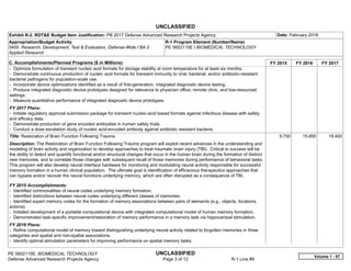 UNCLASSIFIED
PE 0602115E: BIOMEDICAL TECHNOLOGY UNCLASSIFIED
Defense Advanced Research Projects Agency Page 3 of 12 R-1 Line #9
Exhibit R-2, RDT&E Budget Item Justification: PB 2017 Defense Advanced Research Projects Agency Date: February 2016
Appropriation/Budget Activity
0400: Research, Development, Test & Evaluation, Defense-Wide / BA 2:
Applied Research
R-1 Program Element (Number/Name)
PE 0602115E / BIOMEDICAL TECHNOLOGY
C. Accomplishments/Planned Programs ($ in Millions) FY 2015 FY 2016 FY 2017
- Optimize formulation of transient nucleic acid formats for storage stability at room temperature for at least six months.
- Demonstrate continuous production of nucleic acid formats for transient immunity to viral, bacterial, and/or antibiotic-resistant
bacterial pathogens for population-scale use.
- Incorporate device optimizations identified as a result of first-generation, integrated diagnostic device testing.
- Produce integrated diagnostic device prototypes designed for relevance to physician office, remote clinic, and low-resourced
settings.
- Measure quantitative performance of integrated diagnostic device prototypes.
FY 2017 Plans:
- Initiate regulatory approval submission package for transient nucleic-acid based formats against infectious disease with safety
and efficacy data.
- Demonstrate production of gene encoded antibodies in human safety trials.
- Conduct a dose escalation study of nucleic acid-encoded antibody against antibiotic resistant bacteria.
Title: Restoration of Brain Function Following Trauma
Description: The Restoration of Brain Function Following Trauma program will exploit recent advances in the understanding and
modeling of brain activity and organization to develop approaches to treat traumatic brain injury (TBI). Critical to success will be
the ability to detect and quantify functional and/or structural changes that occur in the human brain during the formation of distinct
new memories, and to correlate those changes with subsequent recall of those memories during performance of behavioral tasks.
This program will also develop neural interface hardware for monitoring and modulating neural activity responsible for successful
memory formation in a human clinical population. The ultimate goal is identification of efficacious therapeutics approaches that
can bypass and/or recover the neural functions underlying memory, which are often disrupted as a consequence of TBI.
FY 2015 Accomplishments:
- Identified commonalities of neural codes underlying memory formation.
- Identified distinctions between neural codes underlying different classes of memories.
- Identified expert memory codes for the formation of memory associations between pairs of elements (e.g., objects, locations,
actions).
- Initiated development of a portable computational device with integrated computational model of human memory formation.
- Demonstrated task-specific improvement/restoration of memory performance in a memory task via hippocampal stimulation.
FY 2016 Plans:
- Refine computational model of memory toward distinguishing underlying neural activity related to forgotten memories in three
categories and spatial and non-spatial associations.
- Identify optimal stimulation parameters for improving performance on spatial memory tasks.
9.700 15.800 19.400
Volume 1 - 57
 