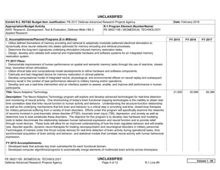 UNCLASSIFIED
PE 0602115E: BIOMEDICAL TECHNOLOGY UNCLASSIFIED
Defense Advanced Research Projects Agency Page 4 of 12 R-1 Line #9
Exhibit R-2, RDT&E Budget Item Justification: PB 2017 Defense Advanced Research Projects Agency Date: February 2016
Appropriation/Budget Activity
0400: Research, Development, Test & Evaluation, Defense-Wide / BA 2:
Applied Research
R-1 Program Element (Number/Name)
PE 0602115E / BIOMEDICAL TECHNOLOGY
C. Accomplishments/Planned Programs ($ in Millions) FY 2015 FY 2016 FY 2017
- Utilize defined biomarkers of memory encoding and retrieval to adaptively modulate patterned electrical stimulation to
dynamically drive neural networks into states optimized for memory encoding and retrieval processes.
- Determine the long-term signatures underlying stimulation-induced memory restoration tasks.
- Design, develop and validate both external and implantable hardware and software systems for an integrated memory
restoration system.
FY 2017 Plans:
- Demonstrate improvement of human performance on spatial and semantic memory tasks through the use of real-time, closed-
loop, biomarker-driven stimulation.
- Utilize clinical data and computational model developments to refine hardware and software components.
- Fabricate and test integrated device for memory restoration in clinical patients.
- Develop computational model of integrated neural, physiological, and environmental effects on neural replay and subsequent
memory recall in the context of task performance relevant to military training and/or operations.
- Develop and use a real-time intervention and an interface system to assess, enable, and improve skill performance in human
participants.
Title: Neuro-Adaptive Technology
Description: The Neuro-Adaptive Technology program will explore and develop advanced technologies for real-time detection
and monitoring of neural activity. One shortcoming of today's brain functional mapping technologies is the inability to obtain real-
time correlation data that links neural function to human activity and behavior. Understanding the structure-function relationship
as well as the underlying mechanisms that link brain and behavior is a critical step in providing real-time, closed-loop therapies
for military personnel suffering from a variety of brain disorders. Efforts under this program will specifically examine the networks
of neurons involved in post-traumatic stress disorder (PTSD), traumatic brain injury (TBI), depression, and anxiety as well as
determine how to best ameliorate these disorders. The objective for this program is to develop new hardware and modeling
tools to better discriminate the relationship between human behavioral expression and neural function and to provide relief
through novel devices. These tools will allow for an improved understanding of how the brain regulates behavior and will enable
new, disorder-specific, dynamic neuro-therapies for treating neuropsychiatric and neurological disorders in military personnel.
Technologies of interest under this thrust include devices for real-time detection of brain activity during operational tasks, time
synchronized acquisition of brain activity and behavior, and statistical models that correlate neural activity with human behavioral
expression.
FY 2015 Accomplishments:
- Developed tests that activate key brain subnetworks for each functional domain.
- Developed computer algorithms/programs to automatically merge elements of multimodal brain activity across time/space.
21.500 30.589 26.388
Volume 1 - 58
 