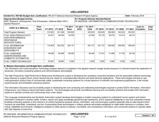 UNCLASSIFIED
PE 0602303E: INFORMATION & COMMUNICATIONS TECHNOLOGY UNCLASSIFIED
Defense Advanced Research Projects Agency Page 1 of 33 R-1 Line #13
Exhibit R-2, RDT&E Budget Item Justification: PB 2017 Defense Advanced Research Projects Agency Date: February 2016
Appropriation/Budget Activity
0400: Research, Development, Test & Evaluation, Defense-Wide / BA 2:
Applied Research
R-1 Program Element (Number/Name)
PE 0602303E / INFORMATION & COMMUNICATIONS TECHNOLOGY
COST ($ in Millions)
Prior
Years FY 2015 FY 2016
FY 2017
Base
FY 2017
OCO
FY 2017
Total FY 2018 FY 2019 FY 2020 FY 2021
Cost To
Complete
Total
Cost
Total Program Element -   315.923 341.358 353.635 -   353.635 353.925 359.959 344.530 354.091   -      -   
IT-02: HIGH PRODUCTIVITY,
HIGH-PERFORMANCE
RESPONSIVE
ARCHITECTURES
-   32.437 38.494 42.459 -   42.459 55.179 60.075 44.413 58.413   -      -   
IT-03: INFORMATION
ASSURANCE AND
SURVIVABILITY
-   170.959 202.252 255.137 -   255.137 257.172 258.028 258.362 258.923   -      -   
IT-04: LANGUAGE
UNDERSTANDING AND
SYMBIOTIC AUTOMATION
-   48.636 60.948 56.039 -   56.039 41.574 41.856 41.755 36.755   -      -   
IT-05: CYBER TECHNOLOGY -   63.891 39.664 0.000 -   0.000 0.000 0.000 0.000 0.000   -      -   
A. Mission Description and Budget Item Justification
The Information and Communications Technology program element is budgeted in the applied research budget activity because it is directed toward the application of
advanced, innovative computing systems and communications technologies.
The High Productivity, High-Performance Responsive Architectures project is developing the necessary computing hardware and the associated software technology
base required to support future critical national security needs for computationally-intensive and data-intensive applications. These technologies will lead to new
multi-generation product lines of commercially viable, sustainable computing systems for a broad spectrum of scientific and engineering applications; it will include
supercomputer and embedded computing systems.
The Information Assurance and Survivability project is developing the core computing and networking technologies required to protect DoD's information, information
infrastructure, and mission-critical information systems. The technologies will provide cost-effective security and survivability solutions that enable DoD information
systems to operate correctly and continuously even under attack.
The Language Understanding and Symbiotic Automation project develops technologies to enable computing systems to understand human speech and extract
information contained in diverse media; to learn, reason and apply knowledge gained through experience; and to respond intelligently to new and unforeseen events.
Enabling computing systems in this manner is of critical importance because sensor, information, and communication systems generate data at rates beyond which
humans can assimilate, understand, and act. Incorporating these technologies in military systems will enable warfighters to make better decisions in complex, time-
critical, battlefield environments; intelligence analysts to make sense of massive, incomplete, and contradictory information; and unmanned systems to operate safely
with high degrees of autonomy.
Volume 1 - 67
 