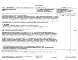 UNCLASSIFIED
PE 0602303E: INFORMATION & COMMUNICATIONS TECHNOLOGY UNCLASSIFIED
Defense Advanced Research Projects Agency Page 8 of 33 R-1 Line #13
Exhibit R-2A, RDT&E Project Justification: PB 2017 Defense Advanced Research Projects Agency Date: February 2016
Appropriation/Budget Activity
0400 / 2
R-1 Program Element (Number/Name)
PE 0602303E / INFORMATION &
COMMUNICATIONS TECHNOLOGY
Project (Number/Name)
IT-02 / HIGH PRODUCTIVITY, HIGH-
PERFORMANCE RESPONSIVE
ARCHITECTURES
B. Accomplishments/Planned Programs ($ in Millions) FY 2015 FY 2016 FY 2017
require significant offline training. The tactical CONtext EXtraction (CONEX) program will develop compact sensors and adaptive
processors for extracting contextual information from resource-constrained environments. CONEX sensors will collect information
from the landscape and natural sources, such as the relative position of stars, to supplement inertial measurement systems and
other sensor feeds in GPS-denied areas. CONEX processors will contain embedded real-time learning algorithms that operate
over multiple timescales. These adaptive methods efficiently capture complex spatial and temporal structure in noisy, ambiguous
data streams that are beyond the analysis capabilities of state-of-the-art signal/image processing systems.
FY 2017 Plans:
- Refine designs of integrated circuits that implement real-time learning algorithms.
- Design compact, low-power CONEX sensors to support context accumulation in selected environments.
- Demonstrate performance enhancement of novel content extraction algorithms and software.
- Demonstrate basic functionality of prototype CONEX sensors.
Title: Removing Barriers to Hardware (REBHAR)
Description: Small software companies are a dynamic force in the U.S. economy because they face very low barriers to
innovation. Anyone can code applications for established mobile or cloud platforms and leverage the tremendous infrastructure
built by larger companies to quickly access potential customers. However, commercial hardware innovations for advanced
integrated circuits and Micro-Electro-Mechanical Systems (MEMS) sensors face costly obstacles that impede progress outside
of large corporations. Smaller businesses generally do not have the budget or sales volume to access the latest design
software, verification tools and fabrication processes. The smaller DoD market for hardware amplifies these problems for
delivering revolutionary military components. The Removing Barriers to Hardware (REBHAR) program will develop methods to
facilitate hardware innovation for defense applications. The objective of the REBHAR program is to establish relationships with
commercial companies to gain access to proven processes, to explore the possibilities of open source hardware, and to develop
an aftermarket customization strategy to economically adapt commercial chips to specific military needs.
FY 2017 Plans:
- Explore the concept of open source design kits and open source hardware development cycles.
- Demonstrate methods for aftermarket customization of commercial integrated circuits for select defense applications.
- Demonstrate circuits based on open source design kits.
-   -   6.000
Title: Spectrum Grand Challenge
Description: The objective of the Spectrum Grand Challenge is for participants to develop wireless communications networks
which can learn to cohabitate and share the same Radio Frequency (RF) spectrum as other networks without preplanning or co-
-   2.000 10.459
Volume 1 - 74
 