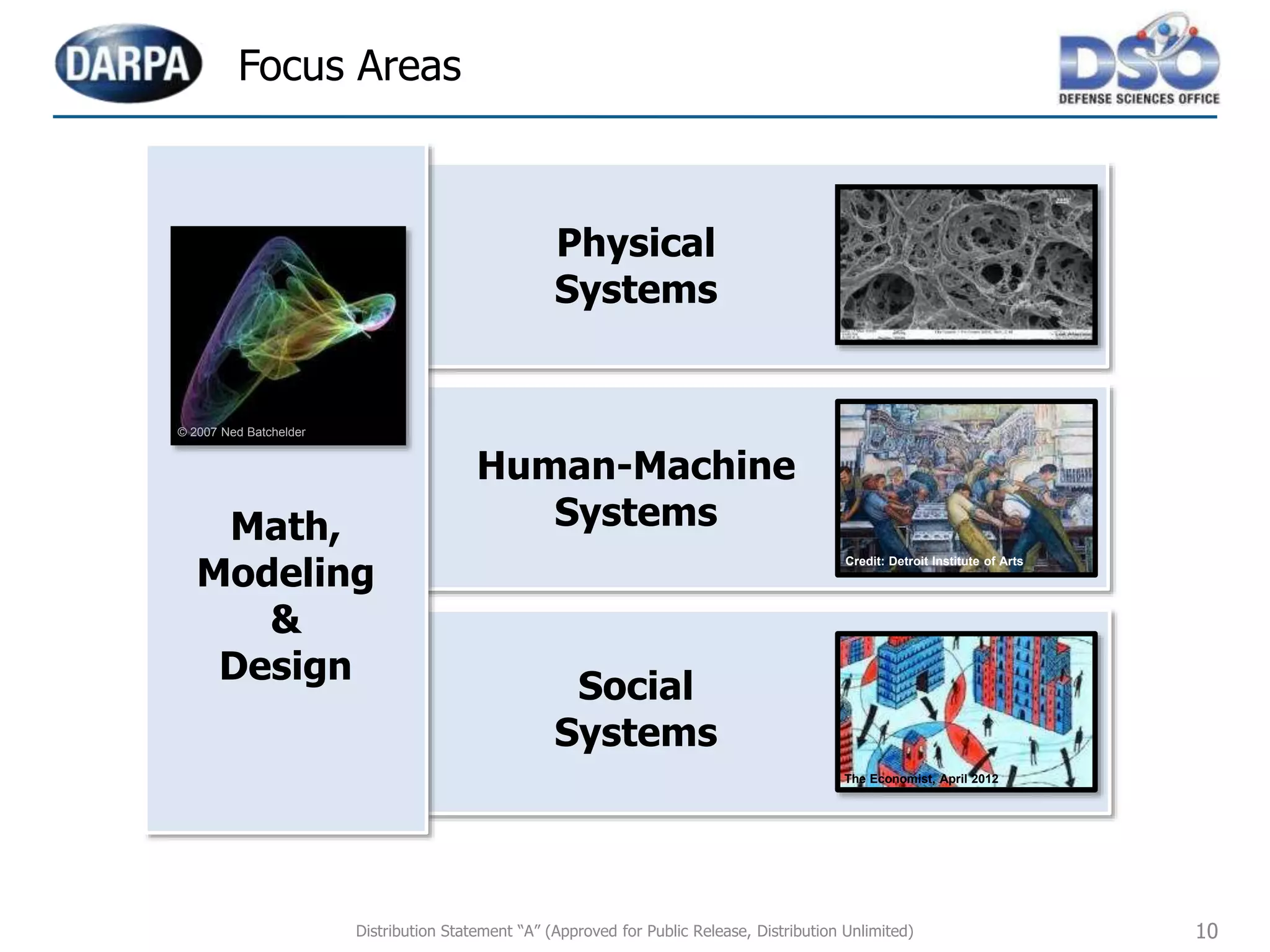 10
Focus Areas
Distribution Statement “A” (Approved for Public Release, Distribution Unlimited)
Physical
Systems
Human-Machine
Systems
Social
Systems
Math,
Modeling
&
Design
The Economist, April 2012
© 2007 Ned Batchelder
Credit: Detroit Institute of Arts
 