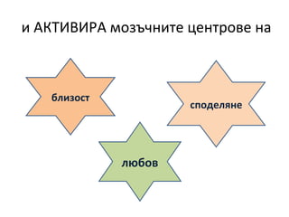 и АКТИВИРА мозъчните центрове на близост споделяне любов 