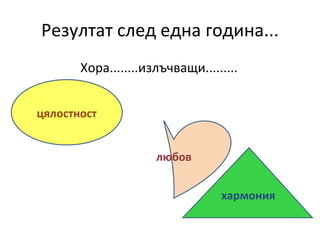 Резултат след една година... Хора........излъчващи......... цялостност хармония любов 