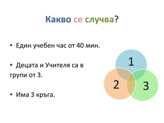 Какво   се   случва ? Един учебен час от 40 мин. Децата и Учителя са в  групи от 3. Има 3 кръга. 