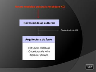       Novos modelos culturais no século XIXNovos modelos culturaisFinais do século XIXArquitectura do ferro-Estruturas metálicas-Coberturas de vidro-Carácter utilitárioSair