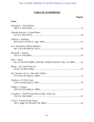 - iv -
TABLE OF AUTHORITIES
Page(s)
Cases
Alexander v. United States,
509 U.S. 544 (1993)..............................................................................................4
Almeida-Sanchez v. United States,
413 U.S. 266 (1973)............................................................................................18
Andrews v. Stallings,
892 P.2d 611 (N.M. Ct. App. 1995) ...................................................................21
In re Anonymous Online Speakers,
661 F.3d 1168 (9th Cir. 2011) ............................................................................25
Bartnicki v. Vopper,
532 U.S. 514 (2001)............................................................................................26
Best v. Nurse,
No. CV 99-3727 (JBW), 1999 WL 1243055 (E.D.N.Y. Dec. 16, 1999)...........12
Blatty v. New York Times Co.,
42 Cal. 3d 1033 (1986) .......................................................................................22
Cal. Teachers Ass’n v. State Bd. of Educ.,
271 F.3d 1141 (9th Cir. 2001) ..............................................................................9
Chaiken v. VV Pub. Corp.,
119 F.3d 1018 (2d Cir. 1997) .............................................................................15
Chaker v. Crogan,
428 F.3d 1215 (9th Cir. 2005) ............................................................................11
Cornelius v. NAACP Legal Def. & Educ. Fund, Inc.,
473 U.S. 788 (1985)............................................................................................11
Crowe v. County of San Diego,
242 F. Supp. 2d 740 (S.D. Cal. 2003).................................................................22
Case: 15-50138, 09/04/2015, ID: 9672975, DktEntry: 16, Page 5 of 46
 
