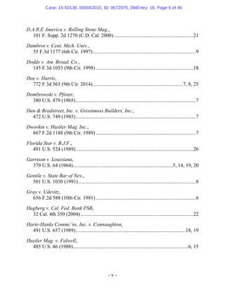 - v -
D.A.R.E America v. Rolling Stone Mag.,
101 F. Supp. 2d 1270 (C.D. Cal. 2000)..............................................................21
Dambrot v. Cent. Mich. Univ.,
55 F.3d 1177 (6th Cir. 1997) ................................................................................9
Dodds v. Am. Broad. Co.,
145 F.3d 1053 (9th Cir. 1998) ............................................................................18
Doe v. Harris,
772 F.3d 563 (9th Cir. 2014) ......................................................................7, 8, 25
Dombrowski v. Pfister,
380 U.S. 479 (1965)..............................................................................................7
Dun & Bradstreet, Inc. v. Greenmoss Builders, Inc.,
472 U.S. 749 (1985)..............................................................................................7
Dworkin v. Hustler Mag. Inc.,
867 F.2d 1188 (9th Cir. 1989) ..............................................................................7
Florida Star v. B.J.F.,
491 U.S. 524 (1989)............................................................................................26
Garrison v. Louisiana,
379 U.S. 64 (1964)..............................................................................5, 14, 19, 20
Gentile v. State Bar of Nev.,
501 U.S. 1030 (1991)............................................................................................8
Gray v. Udevitz,
656 F.2d 588 (10th Cir. 1981) ..............................................................................6
Hagberg v. Cal. Fed. Bank FSB,
32 Cal. 4th 350 (2004)........................................................................................22
Harte-Hanks Commc’ns, Inc. v. Connaughton,
491 U.S. 657 (1989)......................................................................................18, 19
Hustler Mag. v. Falwell,
485 U.S. 46 (1988)..........................................................................................6, 15
Case: 15-50138, 09/04/2015, ID: 9672975, DktEntry: 16, Page 6 of 46
 