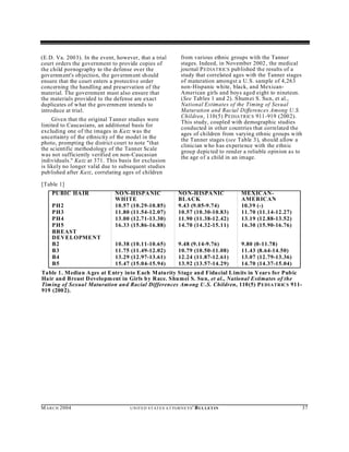 (E.D. Va. 2003). In the event, however, that a trial                 from various ethnic groups with the Tanner
court orders the government to provide copies of                     stages. Indeed, in November 2002 , the medical
the child pornography to the defense over the                        journal P EDIATRICS published the results of a
governm ent's objection, the governm ent sh ould                     study that correlated ages with the Tanner stages
ensure that the court enters a protective order                      of maturation amongst a U.S. sample of 4,263
concerning the handling and preservation of the                      non-Hispanic white, black, and Mexican-
material. The government must also ensure that                       American girls and boys aged eight to nineteen.
the materials provided to the defense are exact                      (See Tables 1 and 2). Shum ei S. Su n, et al.,
duplicates of what the governm ent intends to                        National Estimates of the Timing of Sexual
introduce at trial.                                                  Maturation and Racial Differences Among U.S.
                                                                     Children, 110(5) P EDIATRICS 911-919 (2002).
     Given that the original Tanner studies were                     This study, coupled with demographic studies
limited to Caucasians, an additional basis for                       conducted in other countries that correlated the
excluding one of the images in Katz was the                          ages of children from varying ethnic groups with
uncertainty of the ethnicity of the model in the                     the Tanner stages (see Table 3), should allow a
photo, prompting the district court to note "that                    clinician w ho has experience with the ethnic
the scientific method ology of the Tanner Scale                      group depicted to render a reliable opinion as to
was not sufficiently verified on non-Caucasian                       the age of a child in an image.
individuals." Katz at 371. This basis for exclusion
is likely no longer valid due to subsequent studies
pub lished after Katz, correlating ages of children

[Table 1]
     PU BIC HA IR             NO N-H ISPA NIC                      NO N-H ISPA NIC            MEXICAN-
                              WHITE                                BLACK                      AMERICAN
     PH2                      10.57 (10.29-10.85)                  9.43 (9.05-9.74)           10.39 (-)
     PH3                      11.80 (11.54-12.07)                  10.57 (10.30-10.83)        11.70 (11.14-12.27)
     PH4                      13.00 (12.71-13.30)                  11.90 (11.38-12.42)        13.19 (12.88-13.52)
     PH5                      16.33 (15.86-16.88)                  14.70 (14.32-15.11)        16.30 (15.90-16.76)
     BREAST
     DEVELOPMENT
     B2                       10.38   (10.11-10.65)                9.48 (9.14-9.76)           9.80 (0-11.78)
     B3                       11.75   (11.49-12.02)                10.79 (10.50-11.08)        11.43 (8.64-14.50)
     B4                       13.29   (12.97-13.61)                12.24 (11.87-12.61)        13.07 (12.79-13.36)
     B5                       15.47   (15.04-15.94)                13.92 (13.57-14.29)        14.70 (14.37-15.04)
Table 1. Media n A ges at Entry into Each Maturity Stage and Fiducial L imits in Y ears for Pubic
Ha ir and Breast D evelopm ent in Girls by Race. Shumei S. Su n, et al., National Estimates of the
Tim ing of Sexual Maturation and Racial Differences Am ong U .S. Children, 110(5) P EDIATRICS 911-
919 (2002).




M A R C H 2004                        U N IT E D S T AT E S A T TO R N E YS '   B UL LET IN                              37
 