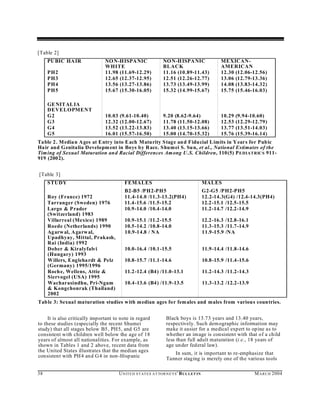 [Table 2]
     PU BIC HA IR               NO N-H ISPA NIC                    NO N-H ISPA NIC                    MEXICAN-
                                WHITE                              BLACK                              AMERICAN
     PH2                        11.98 (11.69-12.29)                11.16 (10.89-11.43)                12.30 (12.06-12.56)
     PH3                        12.65 (12.37-12.95)                12.51 (12.26-12.77)                13.06 (12.79-13.36)
     PH4                        13.56 (13.27-13.86)                13.73 (13.49-13.99)                14.08 (13.83-14.32)
     PH5                        15.67 (15.30-16.05)                15.32 (14.99-15.67)                15.75 (15.46-16.03)

     GE NIT AL IA
     DEVELOPMENT
     G2                         10.03   (9.61-10.40)               9.20 (8.62-9.64)                   10.29   (9.94-10.60)
     G3                         12.32   (12.00-12.67)              11.78 (11.50-12.08)                12.53   (12.29-12.79)
     G4                         13.52   (13.22-13.83)              13.40 (13.15-13.66)                13.77   (13.51-14.03)
     G5                         16.01   (15.57-16.50)              15.00 (14.70-15.32)                15.76   (15.39-16.14)
Table 2. Media n A ges at Entry into Each Maturity Stage and Fiducial L imits in Y ears for Pubic
Ha ir and G enitalia Developm ent in Boys by Race. Shumei S. Su n, et al., National Estimates of the
Tim ing of Sexual Maturation and Racial Differences Am ong U .S. Children, 110(5) P EDIATRICS 911-
919 (2002).


[Table 3]
     STUDY                                 FEMALES                                            MALES
                                           B2-B5 /PH2-PH5                                     G2-G5 /PH2-PH5
     Roy (France) 1972                     11.4-14.0 /11.3-13.2(PH4)                          12.2-14.3(G4) /12.4-14.3(PH4)
     Tarranger (Sweden) 1976               11.4-15.6 /11.5-15.2                               12.2-15.1 /12.5-15.5
     Largo & Prader                        10.9-14.0 /10.4-14.0                               11.2-14.7 /12.2-14.9
     (Switzerland) 1983
     Villarreal (Mexico) 1989              10.9-15.1 /11.2-15.5                               12.2-16.3 /12.8-16.1
     Roede (Netherlands) 1990              10.5-14.2 /10.8-14.0                               11.3-15.3 /11.7-14.9
     Ag arw al, A garwal,                  10.9-14.8 / NA                                     11.9-15.9 /NA
     Upadhyay, Mittal, Prakash,
     Rai (India) 1992
     Dober & Kiralyfalvi                   10.0-16.4 /10.1-15.5                               11.9-14.4 /11.8-14.6
     (Hungary) 1993
     Willers, Engleha rdt & Pelz           10.8-15.7 /11.1-14.6                               10.8-15.9 /11.4-15.6
     (Germany) 1995/1996
     Roche, Wellens, Attie &               11.2-12.4 (B4) /11.0-13.1                          11.2-14.3 /11.2-14.3
     Siervogel (USA) 1995
     Wacharasindhu, Pri-Ngam               10.4-13.6 (B4) /11.9-13.5                          11.3-13.2 /12.2-13.9
     & Kongchonrak (Thailand)
     2002
Tab le 3: Sexual maturation studies with median ages for fem ales and males from various countries.


     It is also critically important to note in regard               Black boys is 13.73 years and 13.40 years,
to these studies (especially the recent Shumei                       respectively. Such dem ographic information may
study) that all stages below B5, PH5, and G5 are                     make it easier for a medical expert to op ine as to
consistent with children well below the age of 18                    whether an im age is consistent with that of a child
years of almost all nationalities. For example, as                   less than full adult maturation (i.e., 18 years of
shown in Tables 1 and 2 above, recent data from                      age un der federal law).
the United States illustrates that the median ages                      In sum, it is important to re-emphasize that
consistent with PH 4 and G 4 in non-Hisp anic
                                                                     Tanner staging is merely one of the various tools

38                                      U N IT E D S T AT E S A T TO R N E YS ' B UL LET IN                          M A R C H 2004
 