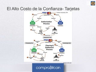 El Alto Costo de la Confianza- Tarjetas 
Source: boh.com 
 