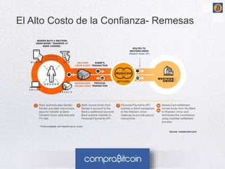 El Alto Costo de la Confianza- Remesas 
Source: mastercard.com 
 