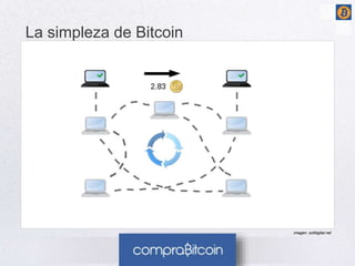 imagen: sofdigital.net 
La simpleza de Bitcoin 
 