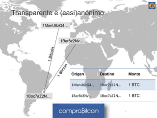 Transparente e (casi)anónimo 
1ManU6zQ4… 
1Bar8z2Nv… 
1Boc7aZ2N… 
Origen Destino Monto 
1ManU6zQ4… 1Boc7aZ2N… 1 BTC 
1Bar8z2Nv… 1Boc7aZ2N… 1 BTC 
 