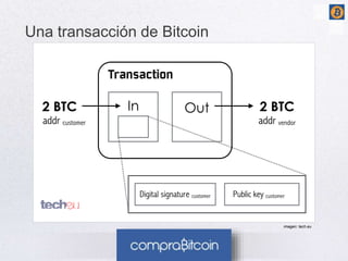 Una transacción de Bitcoin 
imagen: tech.eu 
 