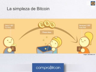 imagen: bitcoinfees.com 
La simpleza de Bitcoin 
 