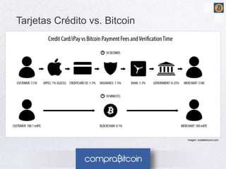 imagen: insidebitcoins.com 
Tarjetas Crédito vs. Bitcoin 
 