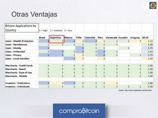 3 
Otras Ventajas 
fuente: http://www.slideshare.net/Coin4ce/ 
 