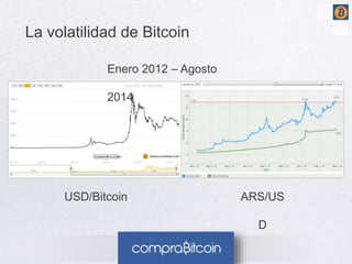 La volatilidad de Bitcoin 
USD/Bitcoin ARS/US 
D 
Enero 2012 – Agosto 
2014 
 