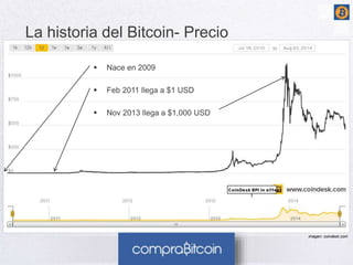 La historia del Bitcoin- Precio 
 Nace en 2009 
 Feb 2011 llega a $1 USD 
 Nov 2013 llega a $1,000 USD 
imagen: coindesk.com 
 