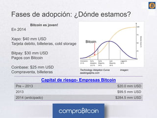 Fases de adopción: ¿Dónde estamos? 
Bitcoin es joven! 
Xapo: $40 mm USD 
Tarjeta debito, billeteras, cold storage 
Bitpay: $30 mm USD 
Pagos con Bitcoin 
Coinbase: $25 mm USD 
Compraventa, billeteras 
Bitcoin 
Technology Adoption Curve imagen: 
seekingalpha.com 
Capital de riesgo- Empresas Bitcoin 
En 2014 
Pre – 2013 $20.0 mm USD 
2013 $99.5 mm USD 
2014 (anticipado) $284.5 mm USD 
 