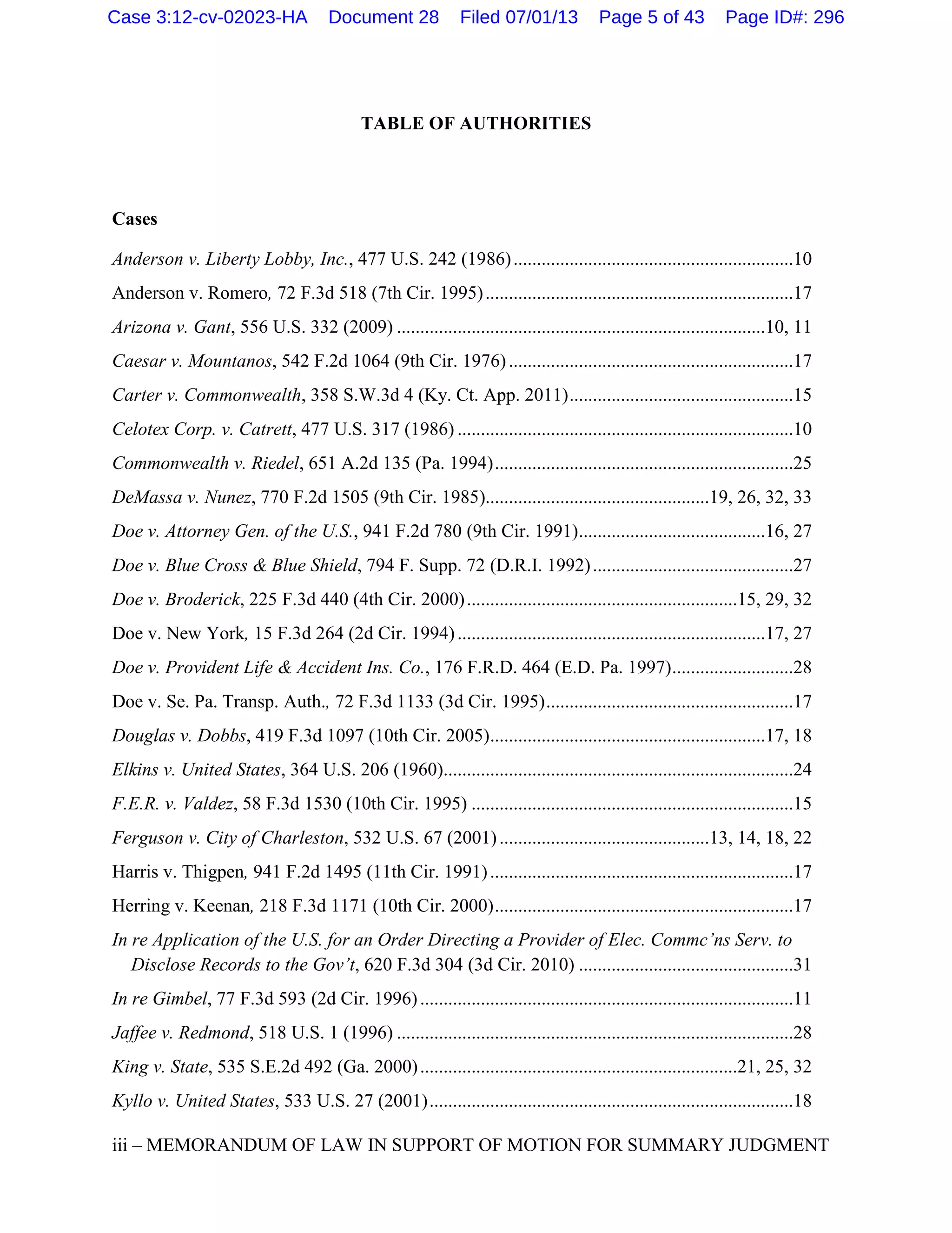 TABLE OF AUTHORITIES
Cases
Anderson v. Liberty Lobby, Inc., 477 U.S. 242 (1986)............................................................10
Anderson v. Romero, 72 F.3d 518 (7th Cir. 1995)..................................................................17
Arizona v. Gant, 556 U.S. 332 (2009) ...............................................................................10, 11
Caesar v. Mountanos, 542 F.2d 1064 (9th Cir. 1976).............................................................17
Carter v. Commonwealth, 358 S.W.3d 4 (Ky. Ct. App. 2011)................................................15
Celotex Corp. v. Catrett, 477 U.S. 317 (1986) ........................................................................10
Commonwealth v. Riedel, 651 A.2d 135 (Pa. 1994)................................................................25
DeMassa v. Nunez, 770 F.2d 1505 (9th Cir. 1985)................................................19, 26, 32, 33
Doe v. Attorney Gen. of the U.S., 941 F.2d 780 (9th Cir. 1991)........................................16, 27
Doe v. Blue Cross & Blue Shield, 794 F. Supp. 72 (D.R.I. 1992)...........................................27
Doe v. Broderick, 225 F.3d 440 (4th Cir. 2000)..........................................................15, 29, 32
Doe v. New York, 15 F.3d 264 (2d Cir. 1994)..................................................................17, 27
Doe v. Provident Life & Accident Ins. Co., 176 F.R.D. 464 (E.D. Pa. 1997)..........................28
Doe v. Se. Pa. Transp. Auth., 72 F.3d 1133 (3d Cir. 1995).....................................................17
Douglas v. Dobbs, 419 F.3d 1097 (10th Cir. 2005)...........................................................17, 18
Elkins v. United States, 364 U.S. 206 (1960)...........................................................................24
F.E.R. v. Valdez, 58 F.3d 1530 (10th Cir. 1995) .....................................................................15
Ferguson v. City of Charleston, 532 U.S. 67 (2001).............................................13, 14, 18, 22
Harris v. Thigpen, 941 F.2d 1495 (11th Cir. 1991).................................................................17
Herring v. Keenan, 218 F.3d 1171 (10th Cir. 2000)................................................................17
In re Application of the U.S. for an Order Directing a Provider of Elec. Commc’ns Serv. to
Disclose Records to the Gov’t, 620 F.3d 304 (3d Cir. 2010) ..............................................31
In re Gimbel, 77 F.3d 593 (2d Cir. 1996)................................................................................11
Jaffee v. Redmond, 518 U.S. 1 (1996) .....................................................................................28
King v. State, 535 S.E.2d 492 (Ga. 2000)....................................................................21, 25, 32
Kyllo v. United States, 533 U.S. 27 (2001)..............................................................................18
iii – MEMORANDUM OF LAW IN SUPPORT OF MOTION FOR SUMMARY JUDGMENT
Case 3:12-cv-02023-HA Document 28 Filed 07/01/13 Page 5 of 43 Page ID#: 296
 