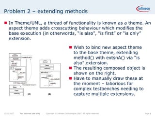 Problem 2 – extending methods

    In Theme/UML, a thread of functionality is known as a theme. An
    aspect theme adds crosscutting behaviour which modifies the
    base execution (in otherwords, “is also”, “is first” or “is only”
    extension.

                                                                    Wish to bind new aspect theme
                                                                    to the base theme, extending
                                                                    method() with extsnA() via “is
                                                                    also” extension.
                                                                    The resulting composed object is
                                                                    shown on the right.
                                                                    Have to manually draw these at
                                                                    the moment – laborious for
                                                                    complex testbenches needing to
                                                                    capture multiple extensions.



22.05.2007   For internal use only   Copyright © Infineon Technologies 2007. All rights reserved.      Page 6
 