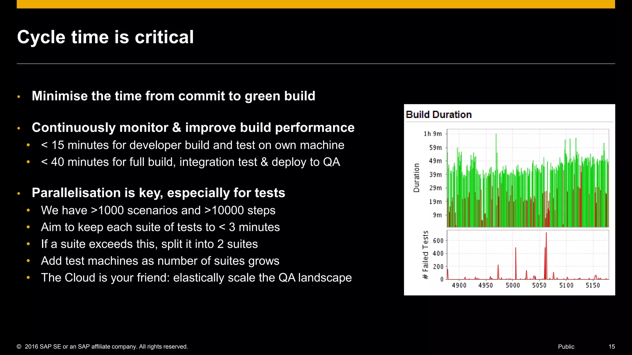 © 2016 SAP SE or an SAP affiliate company. All rights reserved. 15Public
Cycle time is critical
• Minimise the time from commit to green build
• Continuously monitor & improve build performance
• < 15 minutes for developer build and test on own machine
• < 40 minutes for full build, integration test & deploy to QA
• Parallelisation is key, especially for tests
• We have >1000 scenarios and >10000 steps
• Aim to keep each suite of tests to < 3 minutes
• If a suite exceeds this, split it into 2 suites
• Add test machines as number of suites grows
• The Cloud is your friend: elastically scale the QA landscape
 