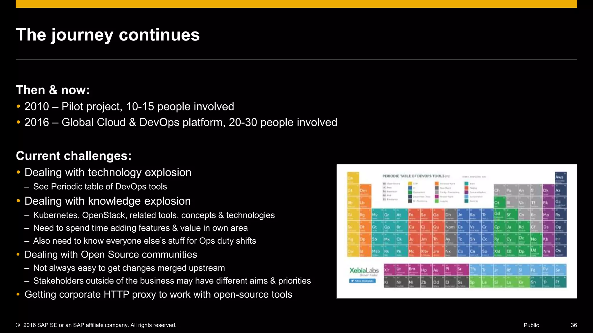 © 2016 SAP SE or an SAP affiliate company. All rights reserved. 36Public
The journey continues
Then & now:
 2010 – Pilot project, 10-15 people involved
 2016 – Global Cloud & DevOps platform, 20-30 people involved
Current challenges:
 Dealing with technology explosion
– See Periodic table of DevOps tools
 Dealing with knowledge explosion
– Kubernetes, OpenStack, related tools, concepts & technologies
– Need to spend time adding features & value in own area
– Also need to know everyone else’s stuff for Ops duty shifts
 Dealing with Open Source communities
– Not always easy to get changes merged upstream
– Stakeholders outside of the business may have different aims & priorities
 Getting corporate HTTP proxy to work with open-source tools
 