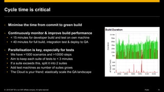 © 2016 SAP SE or an SAP affiliate company. All rights reserved. 15Public
Cycle time is critical
• Minimise the time from commit to green build
• Continuously monitor & improve build performance
• < 15 minutes for developer build and test on own machine
• < 40 minutes for full build, integration test & deploy to QA
• Parallelisation is key, especially for tests
• We have >1000 scenarios and >10000 steps
• Aim to keep each suite of tests to < 3 minutes
• If a suite exceeds this, split it into 2 suites
• Add test machines as number of suites grows
• The Cloud is your friend: elastically scale the QA landscape
 