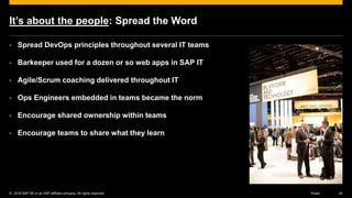 © 2016 SAP SE or an SAP affiliate company. All rights reserved. 24Public
It’s about the people: Spread the Word
• Spread DevOps principles throughout several IT teams
• Barkeeper used for a dozen or so web apps in SAP IT
• Agile/Scrum coaching delivered throughout IT
• Ops Engineers embedded in teams became the norm
• Encourage shared ownership within teams
• Encourage teams to share what they learn
 