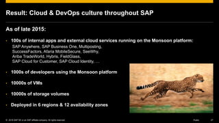 © 2016 SAP SE or an SAP affiliate company. All rights reserved. 27Public
Result: Cloud & DevOps culture throughout SAP
As of late 2015:
• 100s of internal apps and external cloud services running on the Monsoon platform:
SAP Anywhere, SAP Business One, Multiposting,
SuccessFactors, Afaria MobileSecure, SeeWhy,
Ariba TradeWorld, Hybris, FieldGlass,
SAP Cloud for Customer, SAP Cloud Identity, …
• 1000s of developers using the Monsoon platform
• 10000s of VMs
• 10000s of storage volumes
• Deployed in 6 regions & 12 availability zones
 