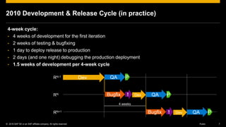 © 2016 SAP SE or an SAP affiliate company. All rights reserved. 7Public
2010 Development & Release Cycle (in practice)
4-week cycle:
• 4 weeks of development for the first iteration
• 2 weeks of testing & bugfixing
• 1 day to deploy release to production
• 2 days (and one night) debugging the production deployment
• 1.5 weeks of development per 4-week cycle
Dev QA PRN-1
RN
RN+1
4 weeks
Dev QA P!Bugfix
Dev QA P!Bugfix
 
