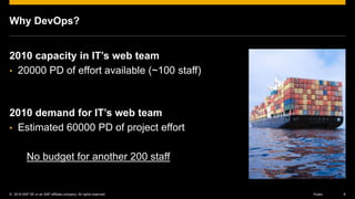 © 2016 SAP SE or an SAP affiliate company. All rights reserved. 8Public
Why DevOps?
2010 capacity in IT’s web team
• 20000 PD of effort available (~100 staff)
2010 demand for IT’s web team
• Estimated 60000 PD of project effort
No budget for another 200 staff
 
