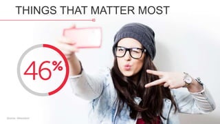 THINGS THAT MATTER MOST
Source: Glassdoor
 