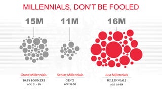 MILLENNIALS, DON’T BE FOOLED
Grand Millennials Senior Millennials Just Millennials
15M 11M 16M
 