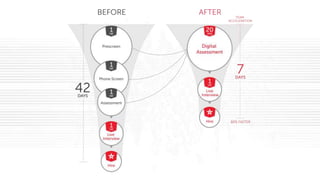 Next Wave of Disruption