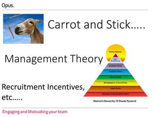 Carrot and Stick…..

Recruitment Incentives,
etc…..

 