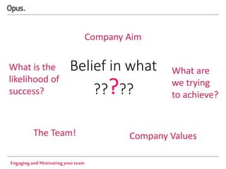 Company Aim
What is the
likelihood of
success?

The Team!
Engaging and Motivating your team

What are
we trying
to achieve?

Company Values

 