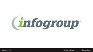 Citation Growth
@DarrenShaw_ +DarrenShaw
Infogroup
 