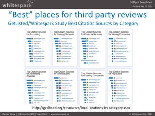 “Best” places for third party reviews
GetListed/Whitespark Study Best Citation Sources by Category




           http://g...