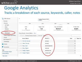 Google Analytics
Tracks a breakdown of each source, keywords, caller, notes
 