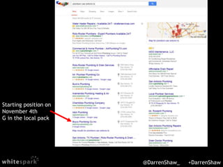 Darren Shaw  - User Behavior and Local Search - Dallas State of Search 2014 Slide 60